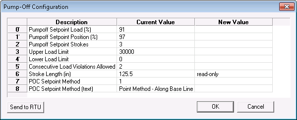 Pump-Off Configuration